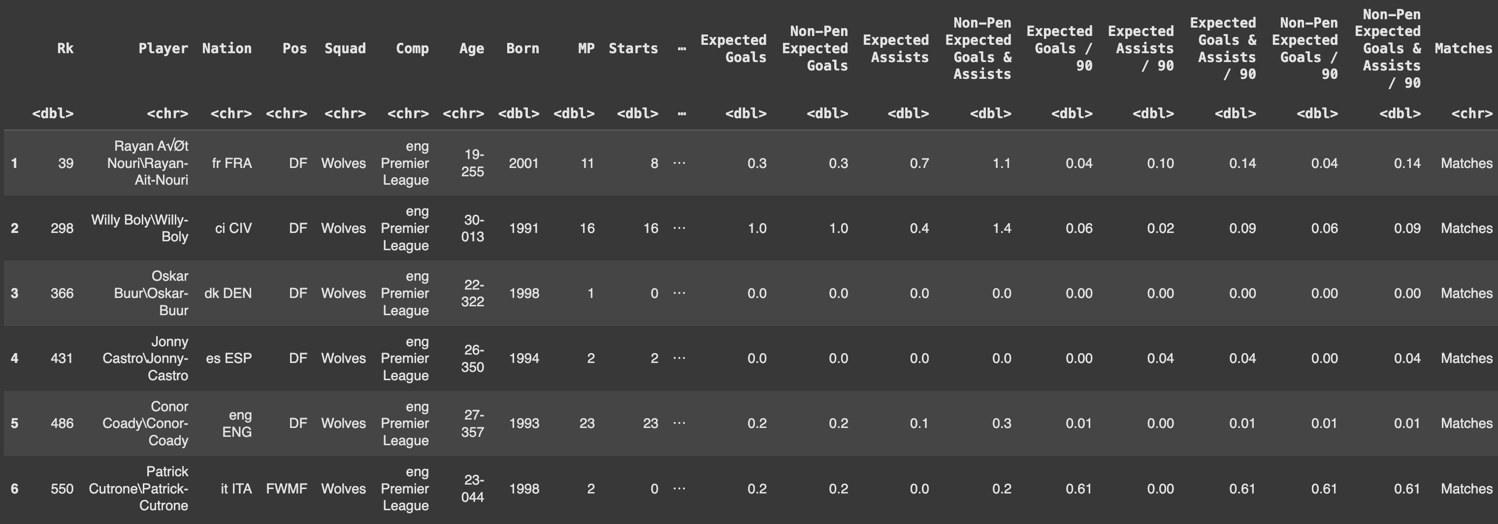 K-means Cluster Analysis Visualization