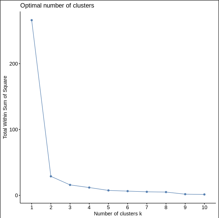 K-means Cluster Analysis Visualization