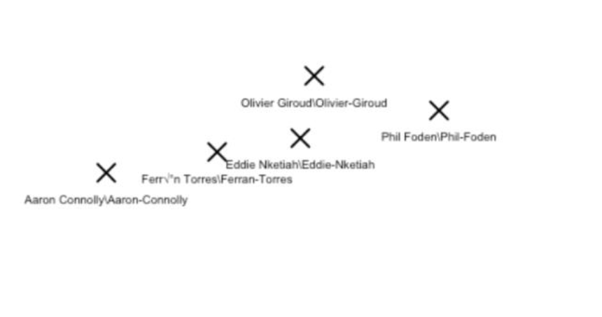 K-means Cluster Analysis Visualization