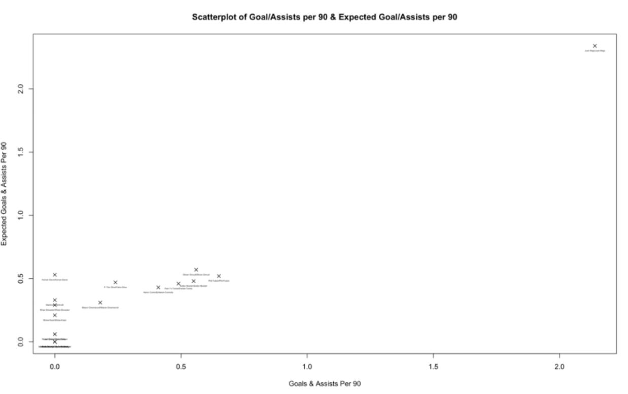 K-means Cluster Analysis Visualization